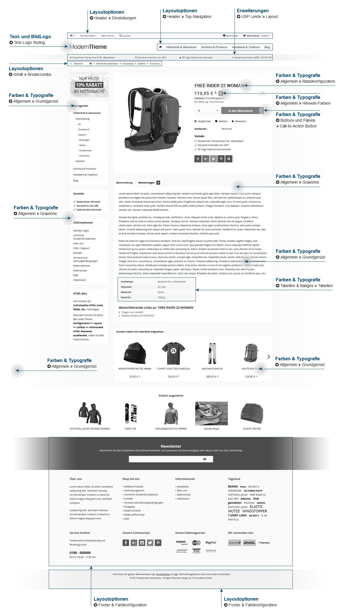 Übersicht der Farbkonfiguration