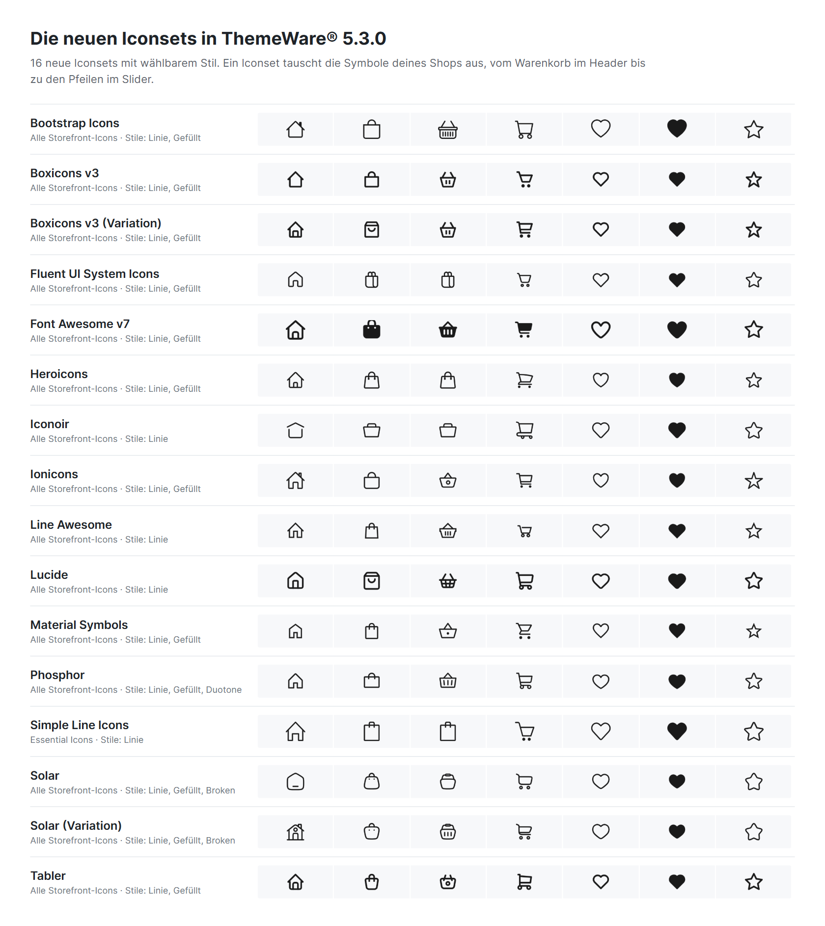 Die 16 neuen Iconsets in ThemeWare® 5.3.0
