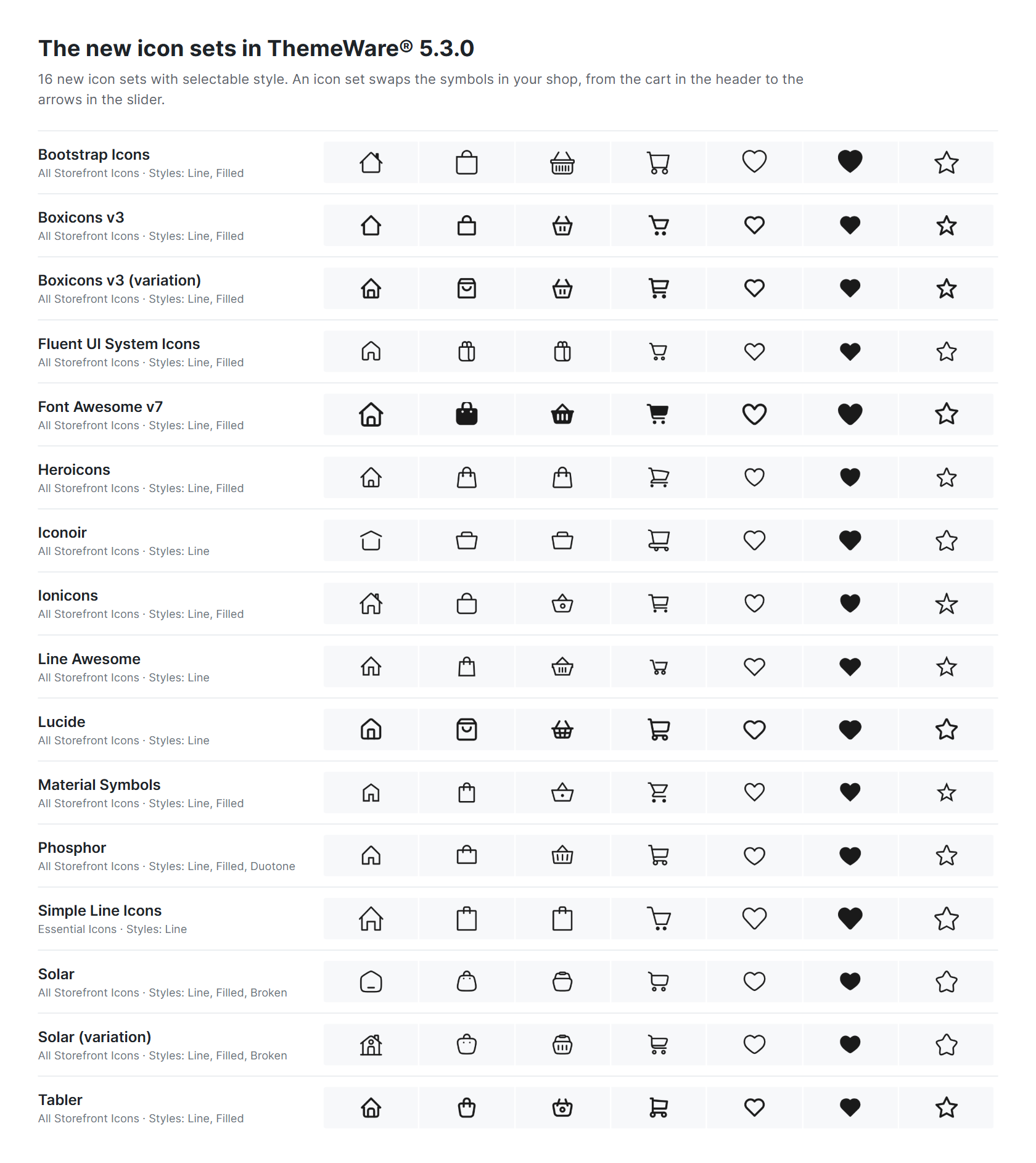 The 16 new icon sets in ThemeWare® 5.3.0