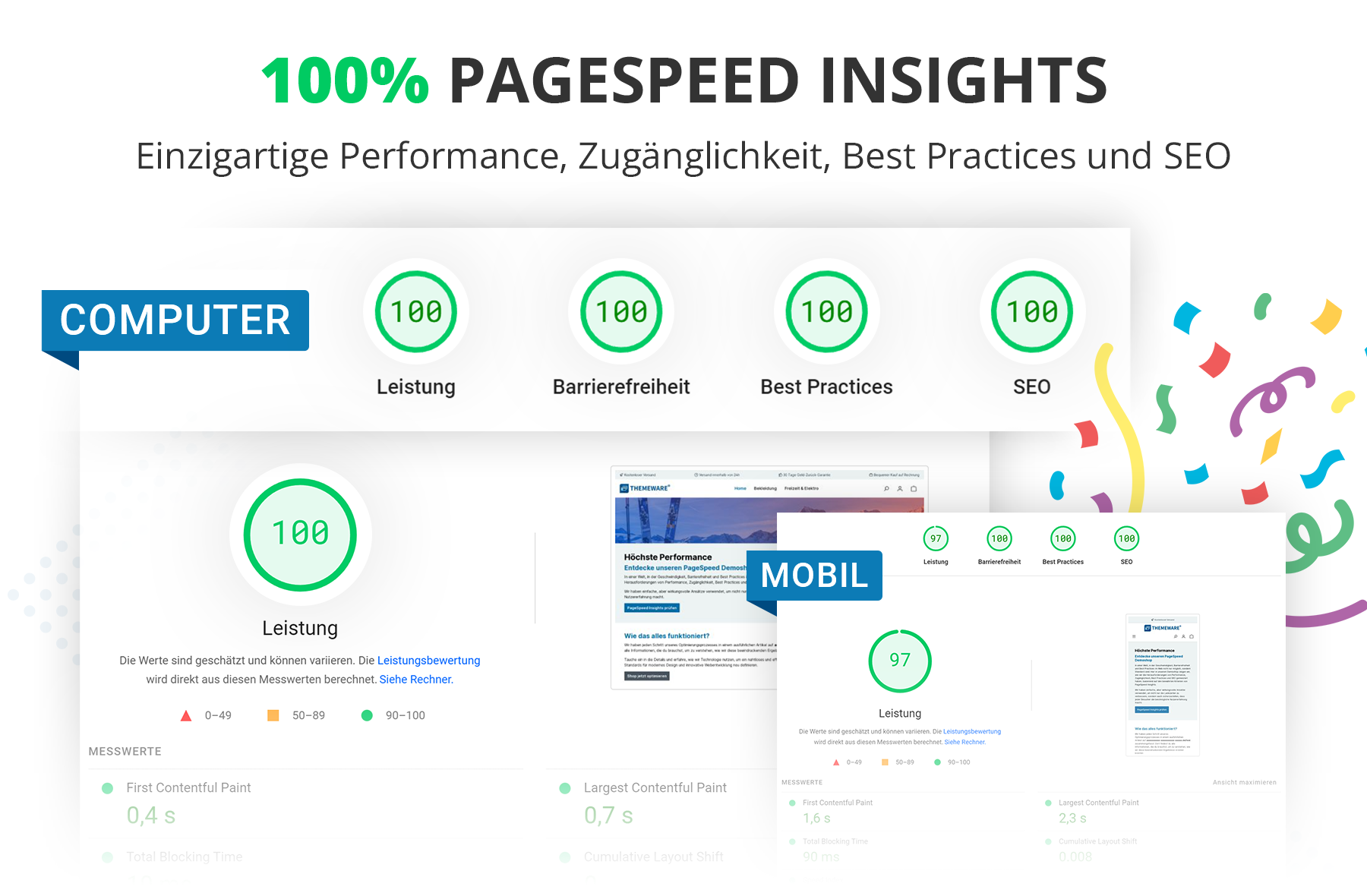 100% PageSpeed Insights