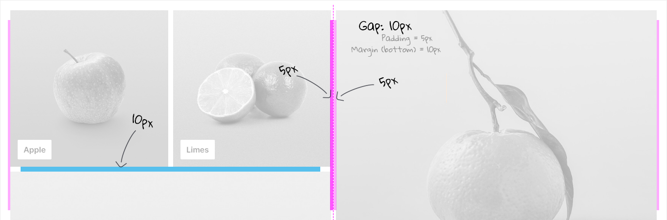 Adjusting gaps in CMS blocks, figure 1